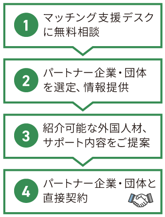 長野県の外国人材採用マッチング支援デスクとは