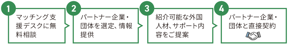 長野県の外国人材採用マッチング支援デスクとは